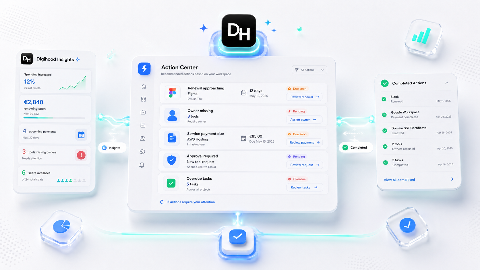 Digihood Action Center listing renewals, payments, missing owners, approvals and overdue tasks