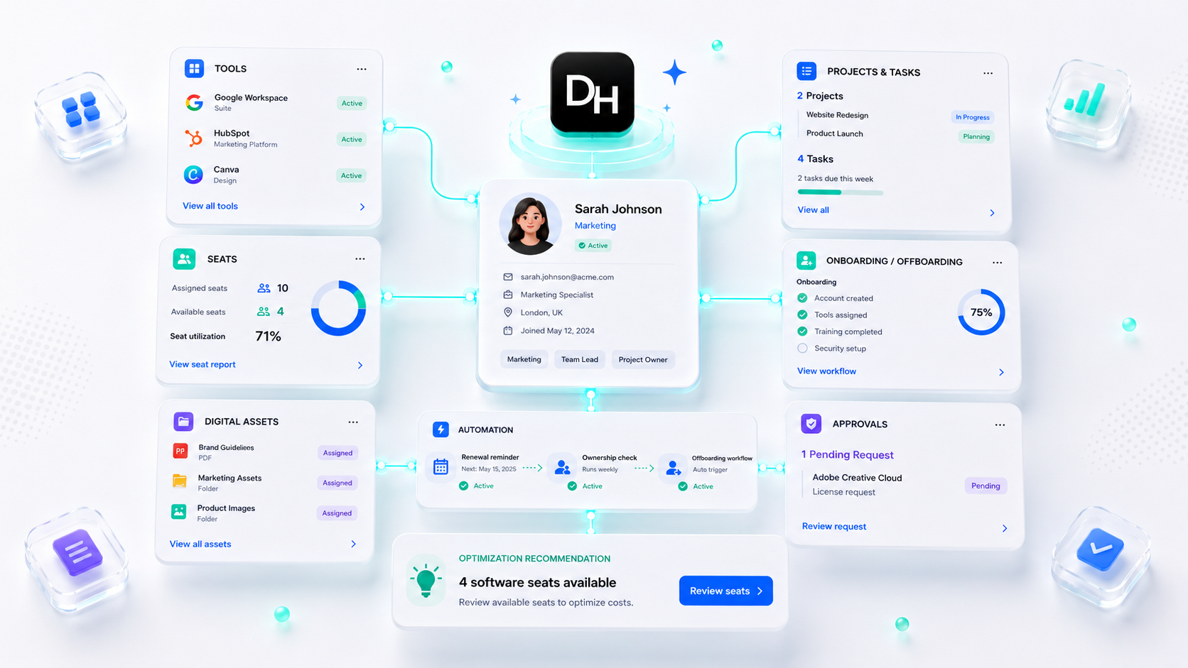 Digihood connecting a team member with tools, seats, digital assets, projects, onboarding, approvals and automation