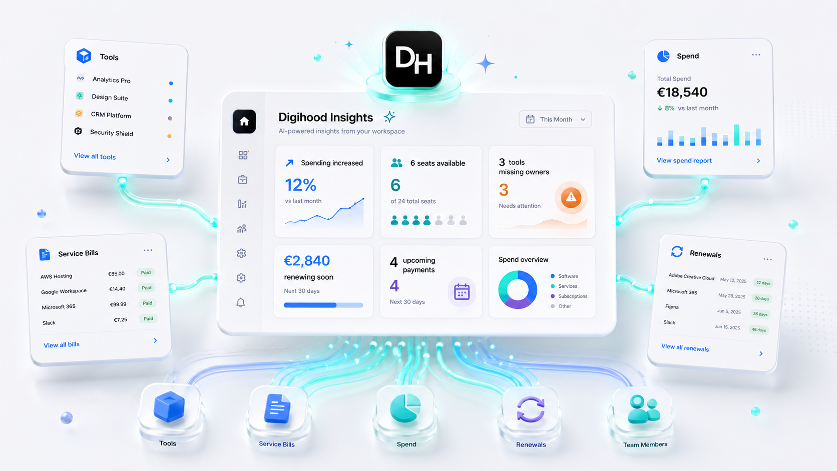 Digihood Insights showing spending changes, available seats, missing owners and upcoming payments